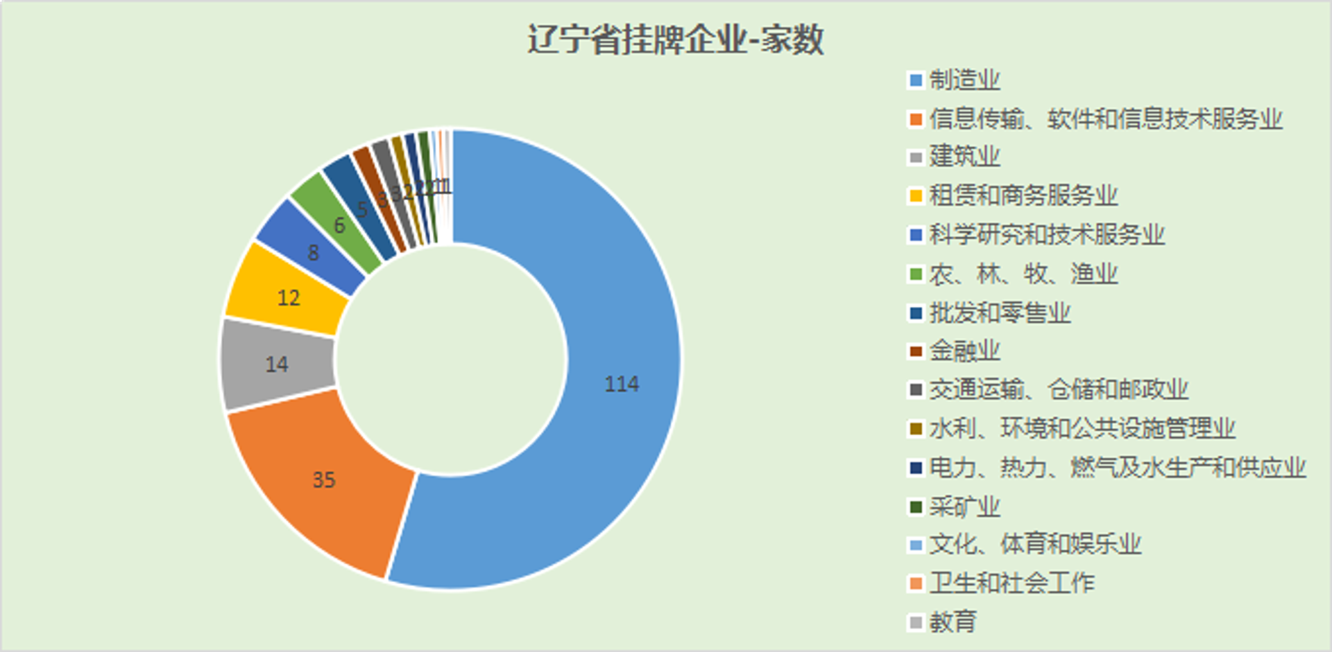 新机缘健康管理